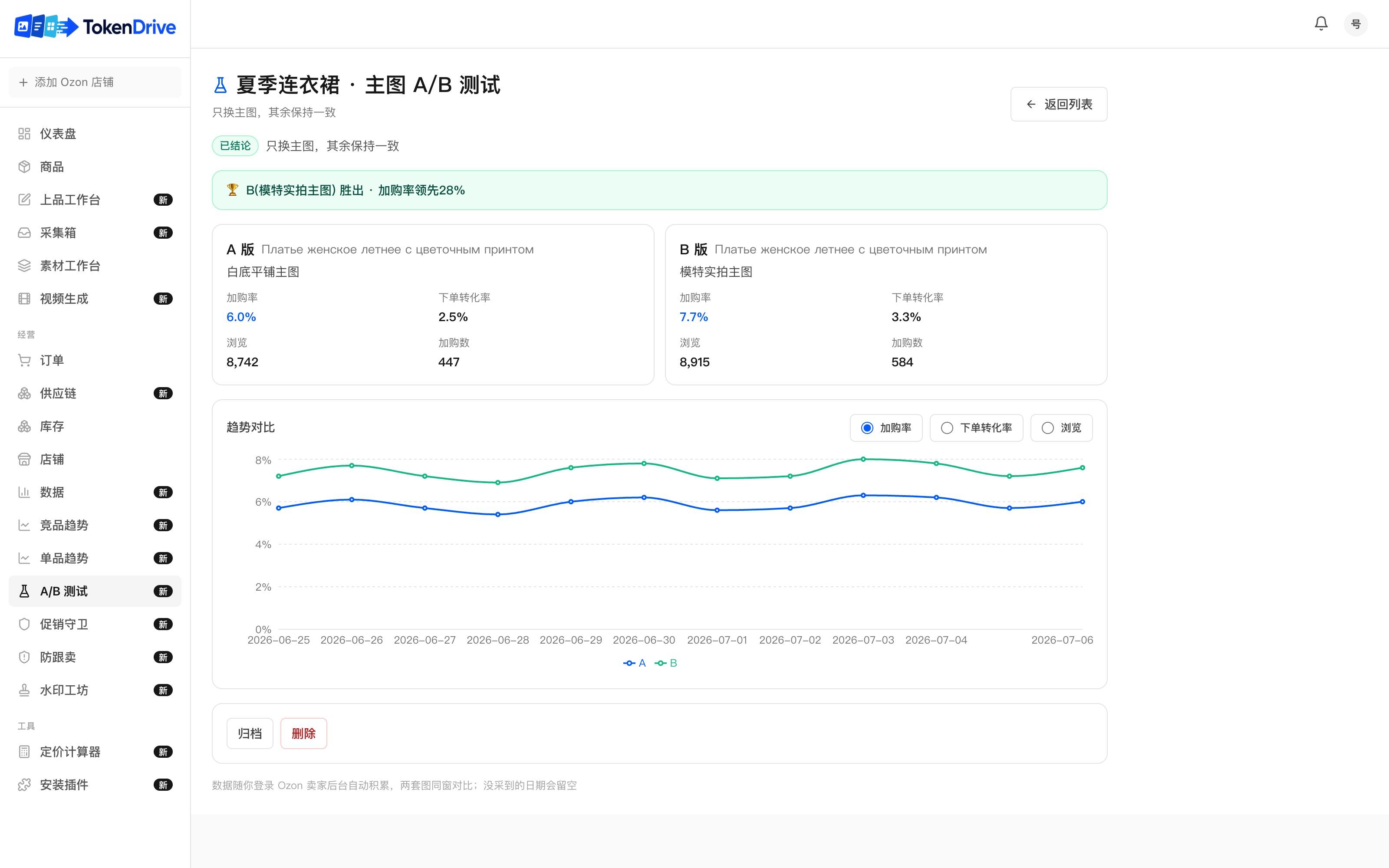 A/B 测试对比与单品趋势